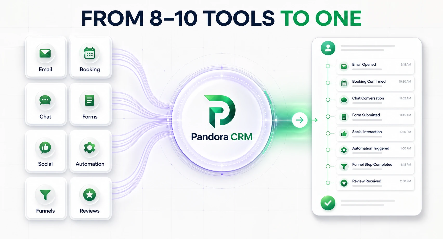 Diagram showing multiple disconnected business tools consolidated into Pandora CRM
